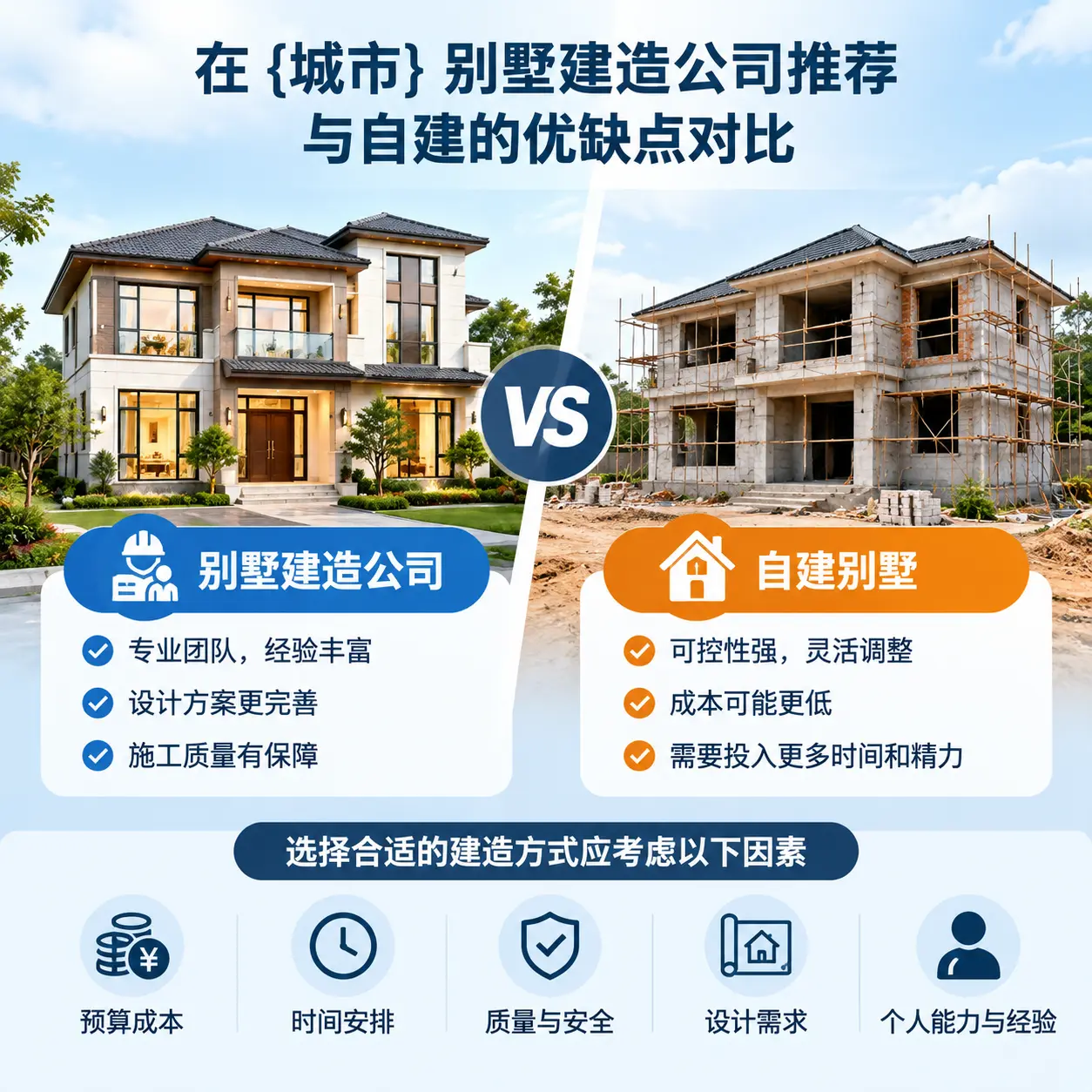 在 黎平 别墅建造公司推荐与自建的优缺点对比